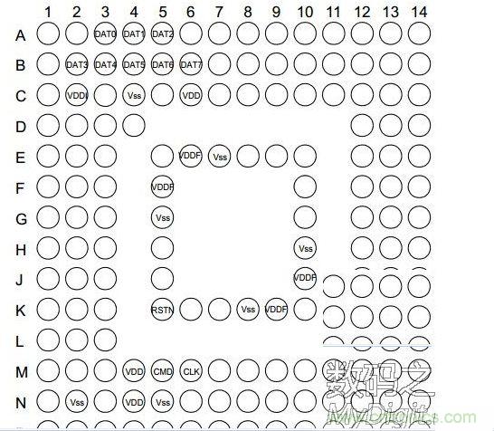 EMMC芯片如何“逆襲”成手機TF卡