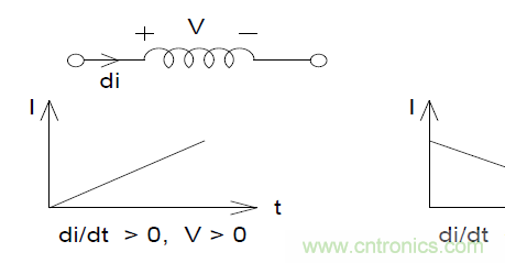 如何在開關(guān)電源中選擇合適的電感&mdash;&mdash;電路保護(hù)與電磁兼容技術(shù)研討會(huì)內(nèi)容搶鮮看