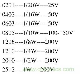 工程師經(jīng)驗(yàn)：設(shè)計(jì)中片式電阻的選擇應(yīng)注意哪些事項(xiàng)？