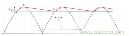 大牛獨(dú)創(chuàng)(三):反激式開關(guān)電源設(shè)計(jì)方法及參數(shù)計(jì)算