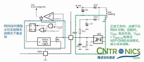 我們都是節(jié)約高手！巧用安森美半導體降低待機能耗方案！