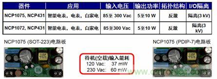 用于智能電表、電表及白家電等應(yīng)用的NCP1072/5 5到10 W參考設(shè)計。