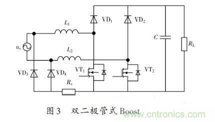 有圖有真相:針對無橋APFC電路的單周期控制方案與應(yīng)用
