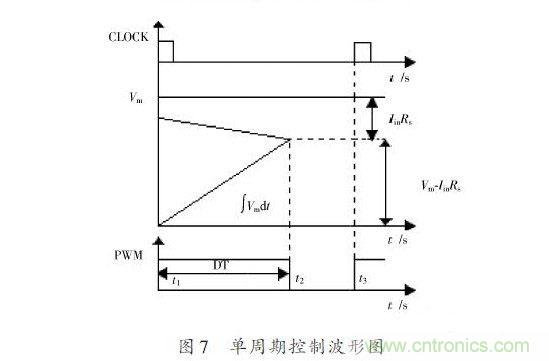 有圖有真相:針對無橋APFC電路的單周期控制方案與應(yīng)用