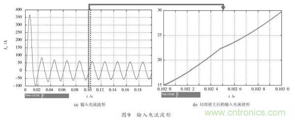 有圖有真相:針對無橋APFC電路的單周期控制方案與應(yīng)用