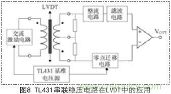 牛人支招！基于TL431的線性精密穩(wěn)壓電源的設(shè)計