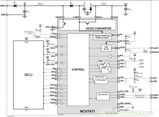省毫瓦以增里程；提升汽車CAN總線能效以增強燃油經(jīng)濟性