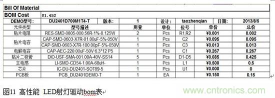 旨在突破！源于TRUEC2技術的高性能LED射燈方案