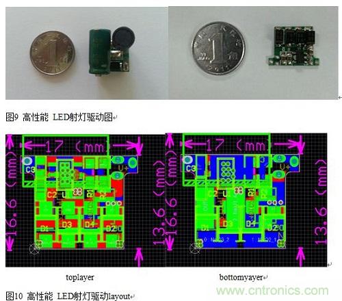 旨在突破！源于TRUEC2技術的高性能LED射燈方案