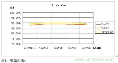 旨在突破！源于TRUEC2技術的高性能LED射燈方案