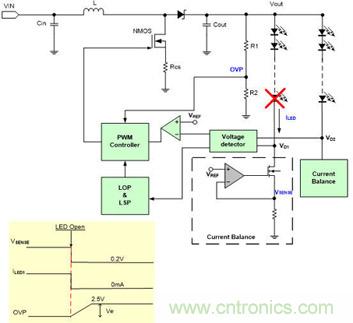小伙伴們都驚呆了！LED背光驅(qū)動小竅門