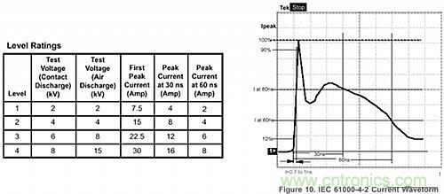 探討：所有的ESD保護二極管都有相同的保護效果嗎？