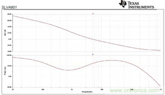 基于PS65142器件環(huán)路補(bǔ)償設(shè)計(jì)相關(guān)問(wèn)題的解決