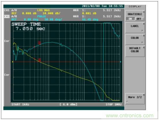 基于PS65142器件環(huán)路補(bǔ)償設(shè)計(jì)相關(guān)問(wèn)題的解決