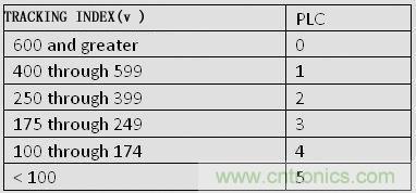 揭秘選擇PCB基材的玄機(jī)！絕對(duì)實(shí)用！
