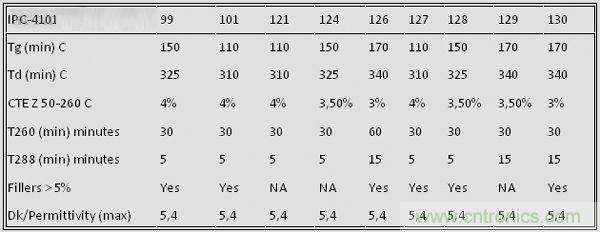 揭秘選擇PCB基材的玄機(jī)！絕對(duì)實(shí)用！