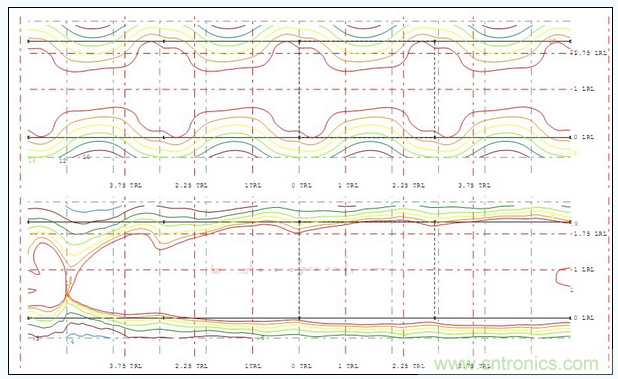 A配光多燈照度、亮度分布圖