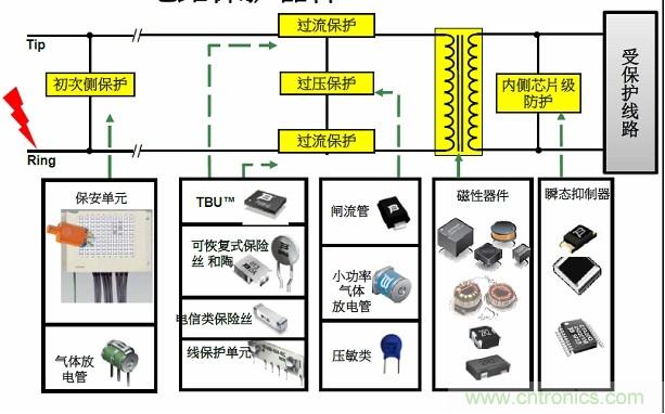 圖一，Bourns可提供全方位的電路保護(hù)解決方案