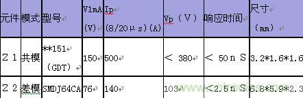 原創(chuàng)精華！&ldquo;過電壓保護器件性能比較&rdquo;與&ldquo;監(jiān)控系統(tǒng)電源供電雷電防護方案&rdquo;
