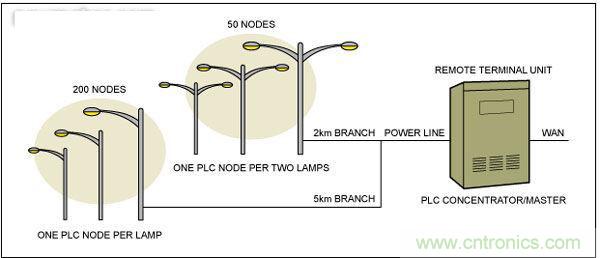 熱點討論！關(guān)于LED智能化的問題
