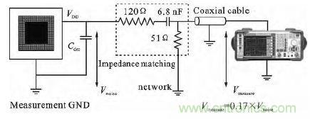 150&Omega;測(cè)試環(huán)境