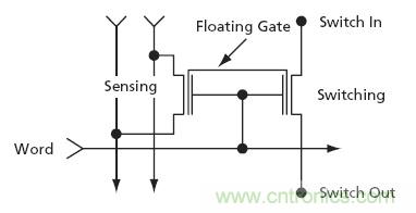 FLASH和反熔絲類型的FPGA你了解多少