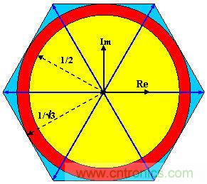 利用完全可編程平臺馬達(dá)控制與設(shè)計(jì)方式實(shí)現(xiàn)猿類到人類的變化