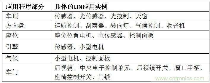  汽車級瞬態(tài)電壓抑制器，提供專業(yè)級保護(hù)