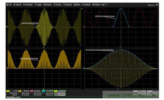 從調幅信號中提取調制包絡的步驟。絕對值用于''''檢測''''信號。ERES濾波可以消除高頻載波，從而產(chǎn)生干凈的調制包絡。