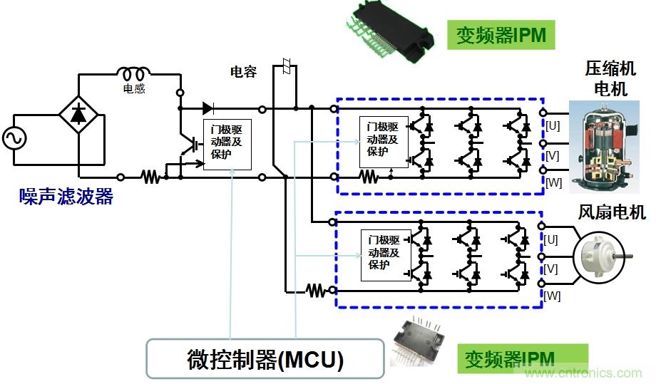 圖2：用于空調(diào)的變頻器IPM應(yīng)用示例。