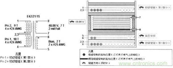 圖1是用該軟件設(shè)計(jì)的變壓器的結(jié)構(gòu)。