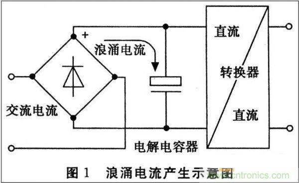 抑制開關(guān)電源浪涌，且看軟啟動電路顯神通！