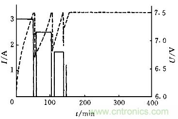 一網(wǎng)打盡！快速充電技術(shù)大集錦