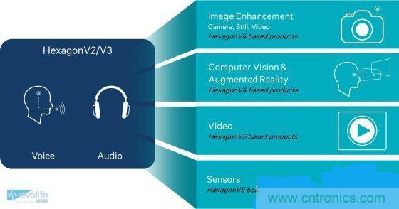 不談核數(shù)，透析手機SoC有奇招！
