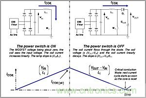 奇思妙想！通過(guò)臨界導(dǎo)電巧妙調(diào)節(jié)PFC段性能的奇招