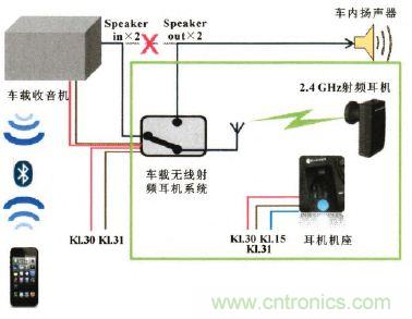 設(shè)計前沿:車載無線射頻耳機(jī)系統(tǒng)的設(shè)計