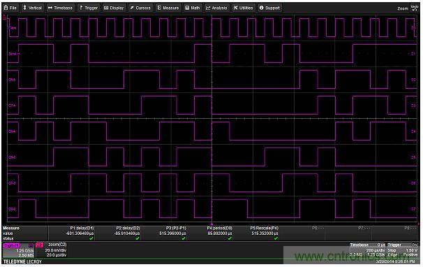 專家解析：如何用混合信號(hào)示波器探測模擬和數(shù)字信號(hào)？