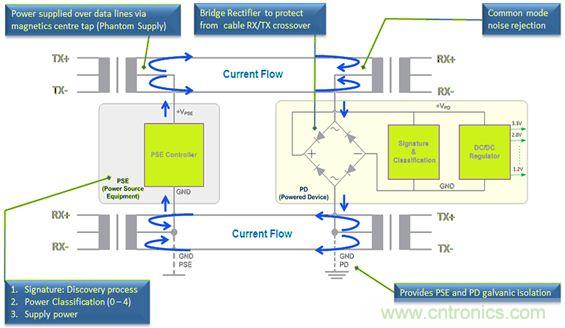 市場(chǎng)分析：有源以太網(wǎng)&ldquo;走進(jìn)&rdquo;汽車應(yīng)用，系統(tǒng)成本無增加？