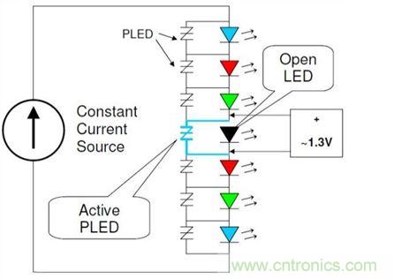 使用適當(dāng)旁路保護(hù)裝置保護(hù)LED串中的單個(gè)LED，不僅能夠保持LED串仍舊能夠照明，而且也有助于保護(hù)LED驅(qū)動(dòng)器免受過電流與過電壓(可能因LED故障造成)。