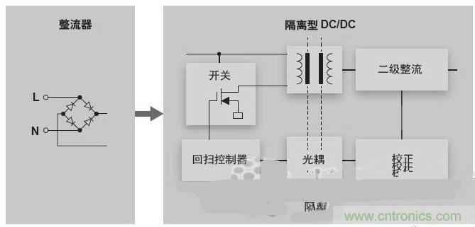 反激LED驅動就真的穩(wěn)定嗎？為什么PFC調(diào)節(jié)效果好？