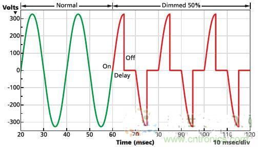 不再猶豫！輕松應(yīng)對LED驅(qū)動器的選擇