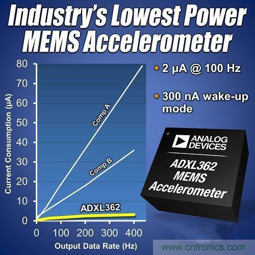 &ldquo;一網(wǎng)打盡&rdquo;5大智能手環(huán)MEMS傳感器
