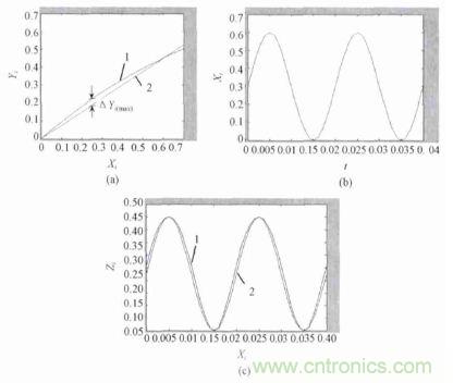 單相光伏并網(wǎng)逆變器直流注入問題從何說起？如何有效抑制？