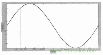 單相光伏并網(wǎng)逆變器直流注入問題從何說起？如何有效抑制？