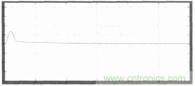 單相光伏并網(wǎng)逆變器直流注入問題從何說起？如何有效抑制？