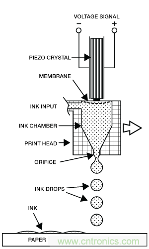 只需5分鐘，讓你讀懂MEMS技術(shù)！