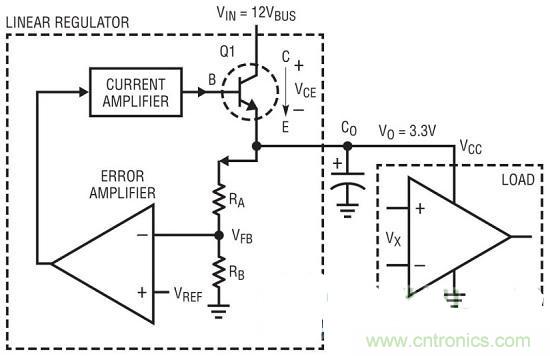 經典總結：線性穩(wěn)壓器一點通