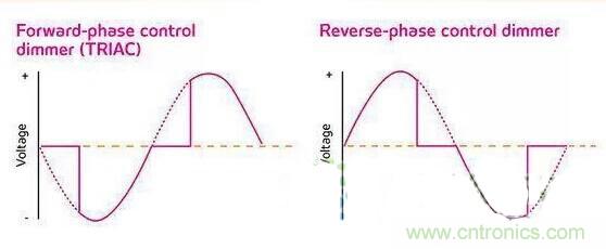 名家講解：【LED調(diào)光】課堂開課了！