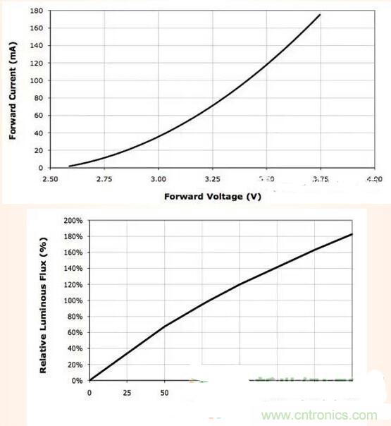 LED閃爍&ldquo;久攻不下&rdquo;？看我如何&ldquo;攻城&rdquo;！