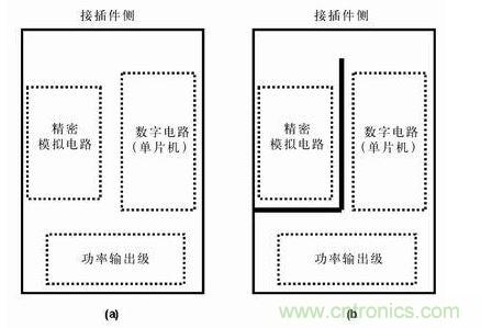 分隔開的地平面有時比連續(xù)的地平面有效，圖b)接地布線策略比圖a) 的接地策略理想